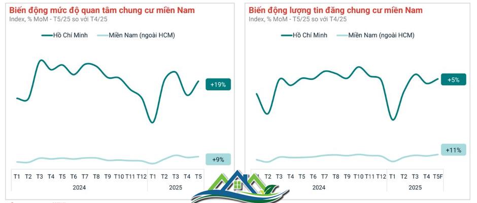 “Bộ đôi sóng” sáp nhập và hạ tầng đang tạo lực cho thị trường bất động sản TP.HCM mới? “Bộ đôi sóng” sáp nhập và hạ tầng đang tạo lực cho thị trường bất động sản TP.HCM mới?