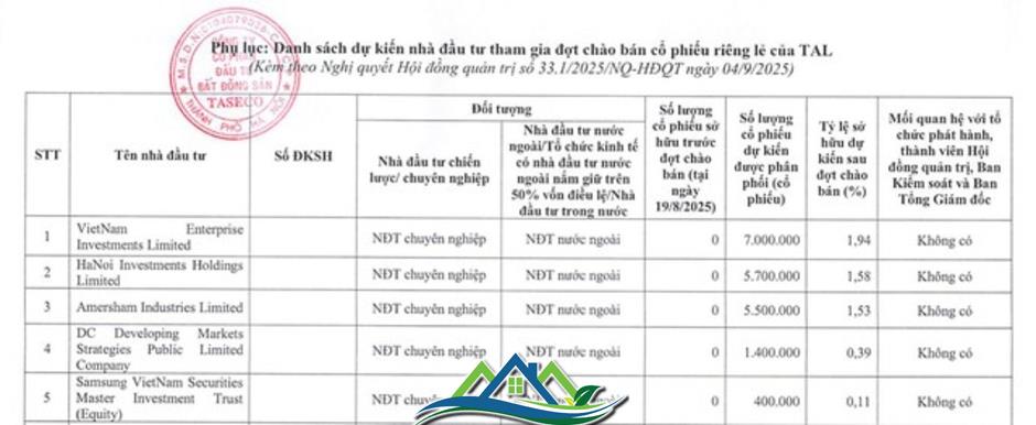 “Đọc vị” loạt nhà đầu tư rót vốn vào Taseco Land “Đọc vị” loạt nhà đầu tư rót vốn vào Taseco Land