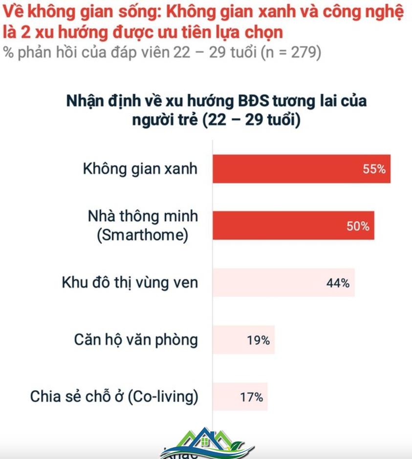 “Gửi tiết kiệm” vào bất động sản, người trẻ tuổi 30 đang nghĩ gì cho tương lai?