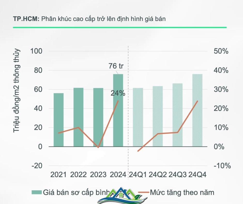 “Ra Tết, tôi vội đi tìm mua căn hộ”