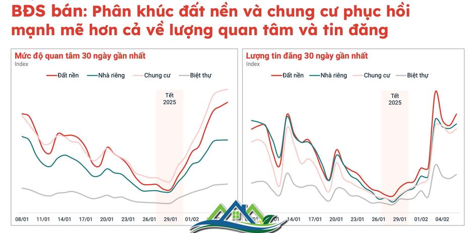 “Tôi đi mua đất tặng vợ ngày 8/3”