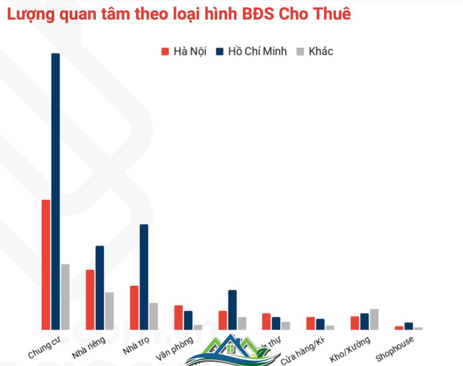 4 khu vực có lượt xem bất động sản bán nhiều nhất thị trường phía Nam 4 khu vực có lượt xem bất động sản bán nhiều nhất thị trường phía Nam