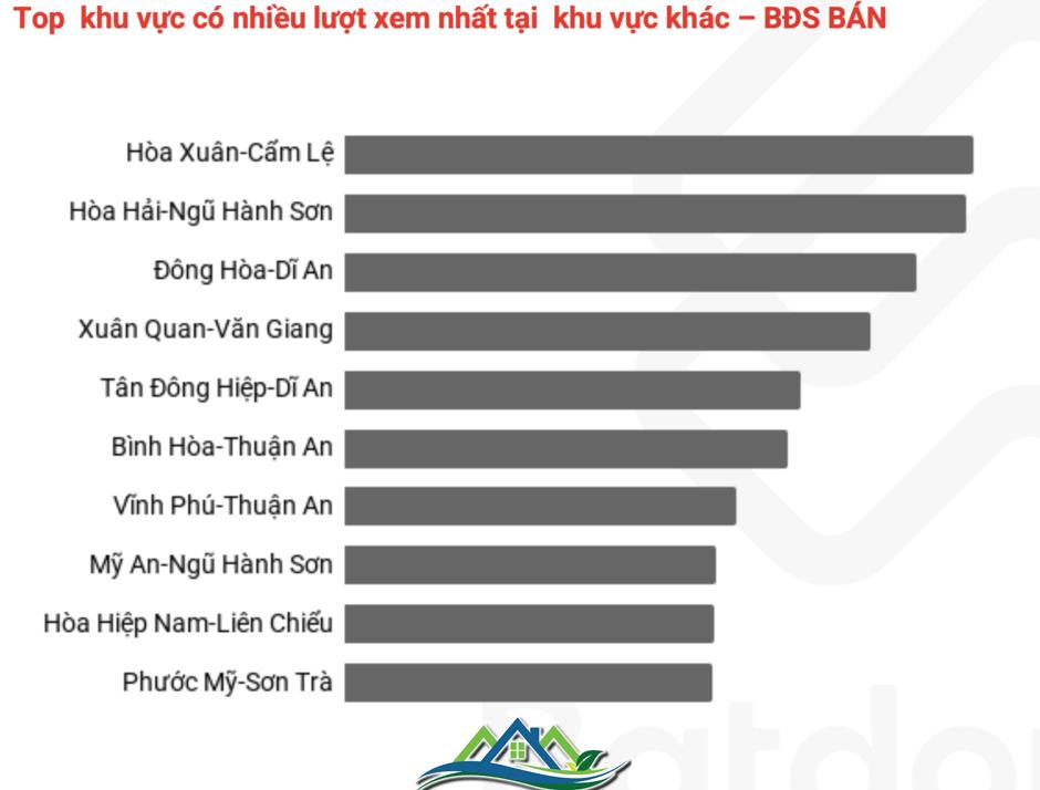 4 khu vực có lượt xem bất động sản bán nhiều nhất thị trường phía Nam 4 khu vực có lượt xem bất động sản bán nhiều nhất thị trường phía Nam