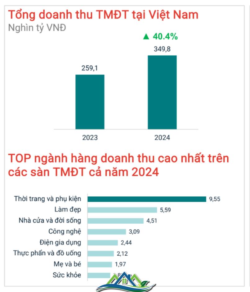 Bán hàng online bùng nổ mạnh mẽ kéo lùi đà tăng giá nhà mặt phố tại TPHCM Bán hàng online bùng nổ mạnh mẽ kéo lùi đà tăng giá nhà mặt phố tại TPHCM