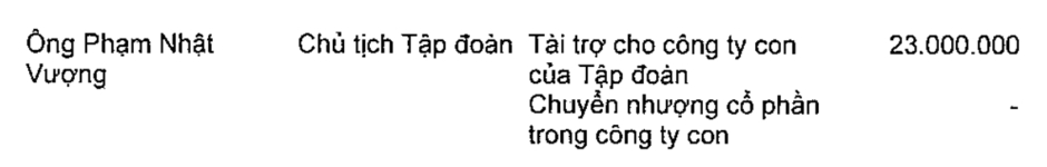 Bất ngờ với mức thu nhập của ông Phạm Nhật Vượng tại Vingroup Bất ngờ với mức thu nhập của ông Phạm Nhật Vượng tại Vingroup