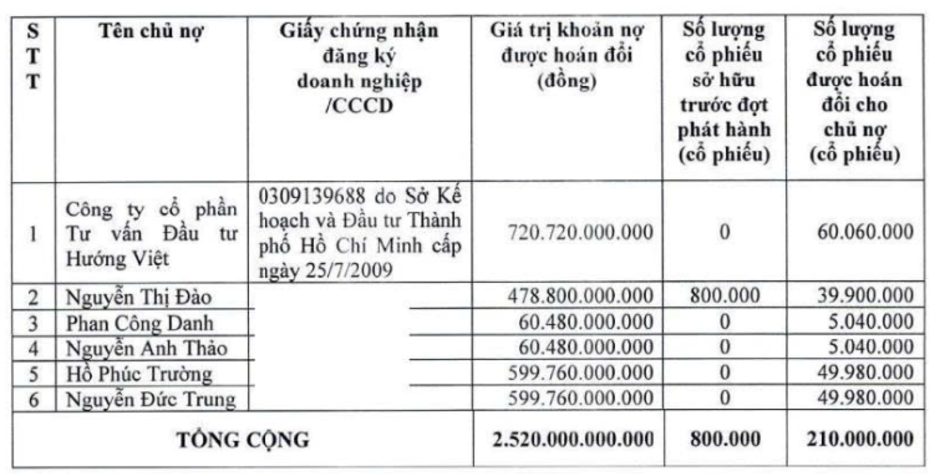 Bầu Đức nhẹ gánh: HAGL vừa 
