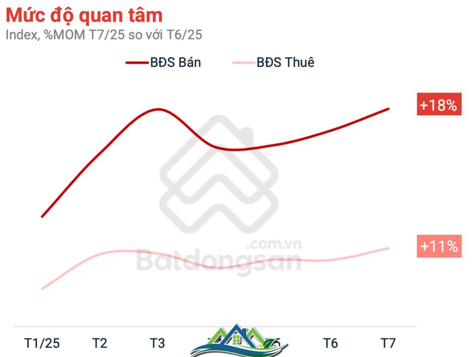 BĐS phía Nam rộn ràng: Doanh nghiệp khởi động rầm rộ, người mua hào hứng “đón sóng” BĐS phía Nam rộn ràng: Doanh nghiệp khởi động rầm rộ, người mua hào hứng “đón sóng”