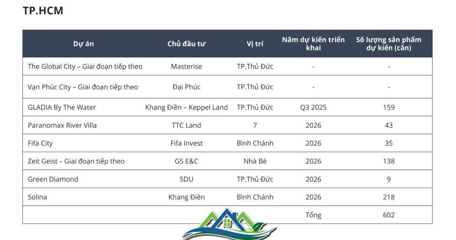 Biệt thự, liền kề của Đại Quang Minh tiệm cận 1 tỉ đồng mỗi m2, đắt đỏ nhất Tp.HCM Biệt thự, liền kề của Đại Quang Minh tiệm cận 1 tỉ đồng mỗi m2, đắt đỏ nhất Tp.HCM