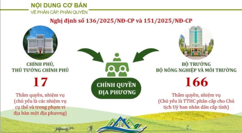Bộ trưởng Nông nghiệp và Môi trường nói về phân cấp, phân quyền Bộ trưởng Nông nghiệp và Môi trường nói về phân cấp, phân quyền