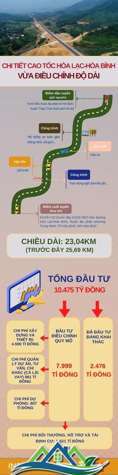 Cao tốc Hòa Lạc - Hòa Bình vừa điều chỉnh hiện đại như thế nào?