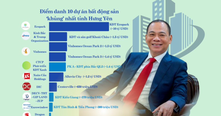 Chỉ 2 ngày nữa: Dự án có siêu tháp tài chính 108 tầng cao nhất Việt Nam sẽ được khởi công, vượt Landmark 81 gần 200m, vượt Bitexco hơn 370m, thiết lập kỷ lục mới chưa từng có