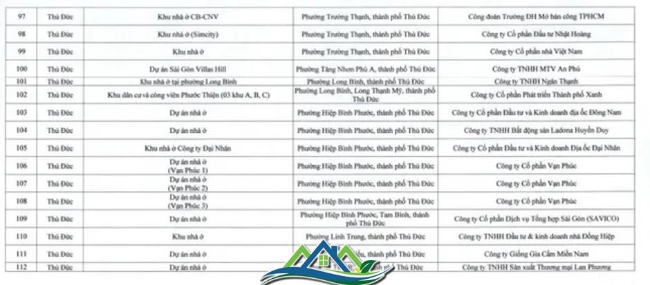 Chi tiết 112 dự án ở TPHCM được miễn giấy phép xây dựng Chi tiết 112 dự án ở TPHCM được miễn giấy phép xây dựng