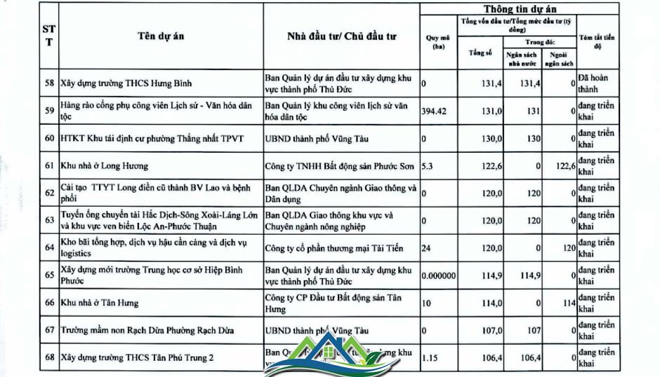 Chi tiết hơn 110 dự án ở TPHCM trong kế hoạch thanh tra của Thanh tra Chính phủ Chi tiết hơn 110 dự án ở TPHCM trong kế hoạch thanh tra của Thanh tra Chính phủ