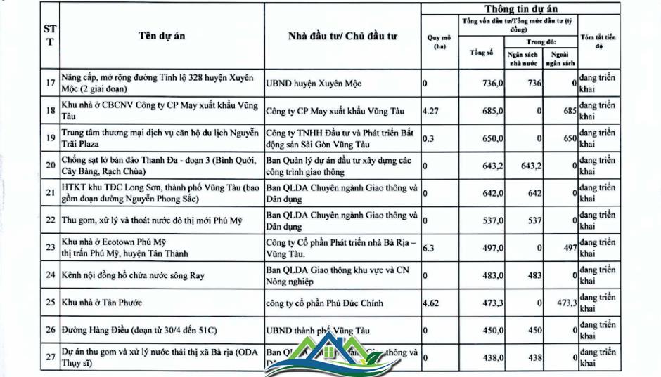 Chi tiết hơn 110 dự án ở TPHCM trong kế hoạch thanh tra của Thanh tra Chính phủ Chi tiết hơn 110 dự án ở TPHCM trong kế hoạch thanh tra của Thanh tra Chính phủ