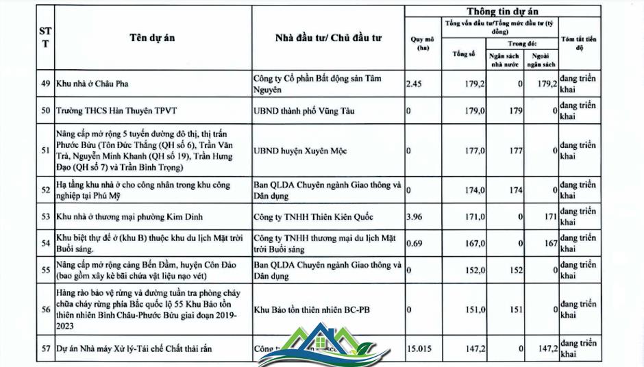 Chi tiết hơn 110 dự án ở TPHCM trong kế hoạch thanh tra của Thanh tra Chính phủ Chi tiết hơn 110 dự án ở TPHCM trong kế hoạch thanh tra của Thanh tra Chính phủ
