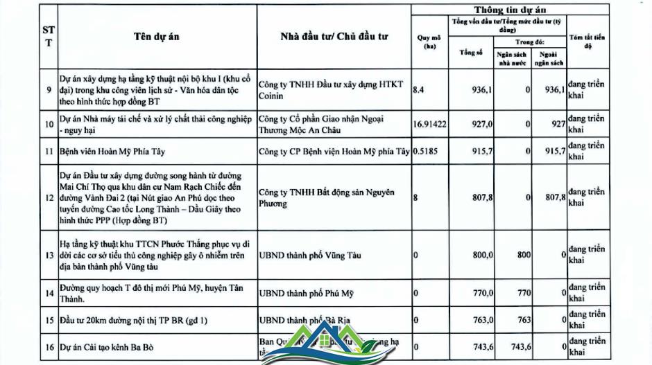 Chi tiết hơn 110 dự án ở TPHCM trong kế hoạch thanh tra của Thanh tra Chính phủ Chi tiết hơn 110 dự án ở TPHCM trong kế hoạch thanh tra của Thanh tra Chính phủ
