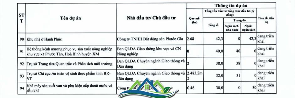 Chi tiết hơn 110 dự án ở TPHCM trong kế hoạch thanh tra của Thanh tra Chính phủ Chi tiết hơn 110 dự án ở TPHCM trong kế hoạch thanh tra của Thanh tra Chính phủ
