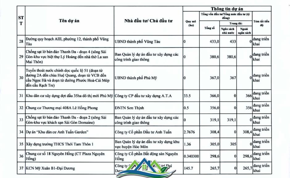 Chi tiết hơn 110 dự án ở TPHCM trong kế hoạch thanh tra của Thanh tra Chính phủ Chi tiết hơn 110 dự án ở TPHCM trong kế hoạch thanh tra của Thanh tra Chính phủ