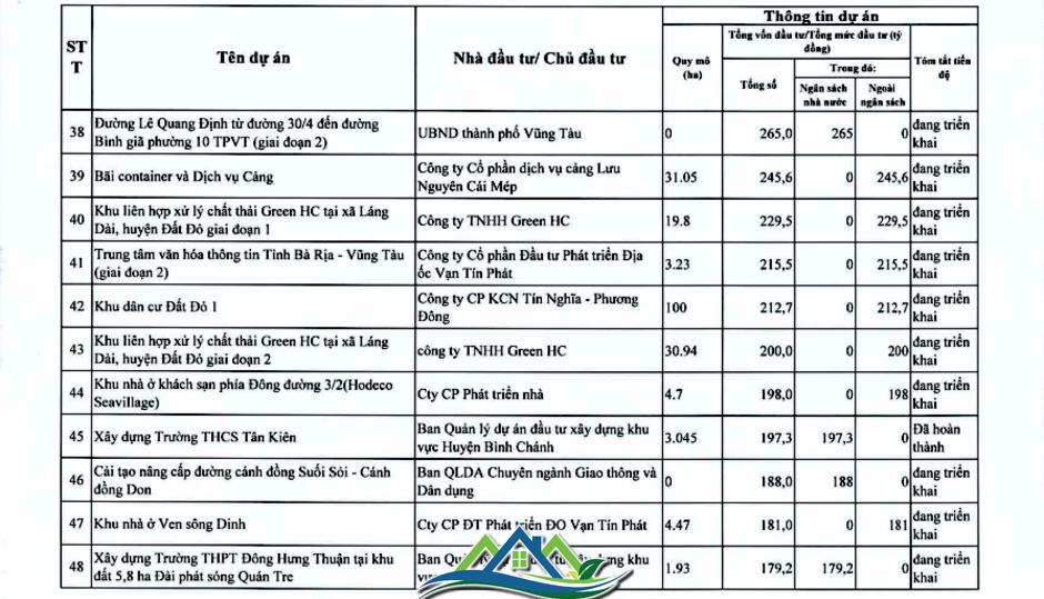 Chi tiết hơn 110 dự án ở TPHCM trong kế hoạch thanh tra của Thanh tra Chính phủ Chi tiết hơn 110 dự án ở TPHCM trong kế hoạch thanh tra của Thanh tra Chính phủ