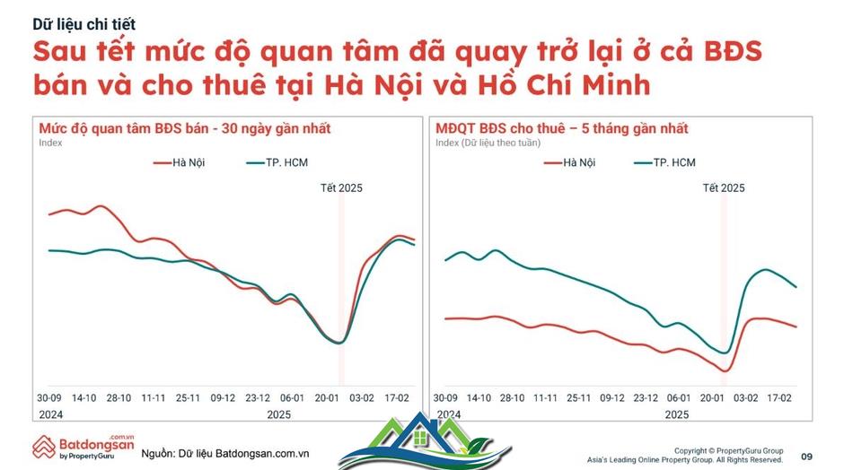 Chớp thời cơ chuyển giao, người mua mạnh dạn xuống tiền mua BĐS TP.HCM