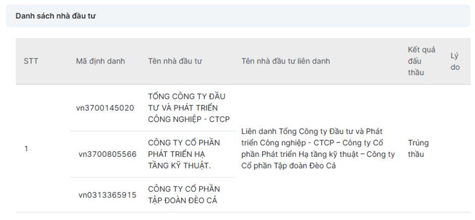 Chốt liên danh Becamex - Đèo Cả trúng thầu đầu tư 47km vành đai 4 TP.HCM đoạn qua Bình Dương với vốn đầu tư hơn 11.700 tỷ đồng Chốt liên danh Becamex - Đèo Cả trúng thầu đầu tư 47km vành đai 4 TP.HCM đoạn qua Bình Dương với vốn đầu tư hơn 11.700 tỷ đồng