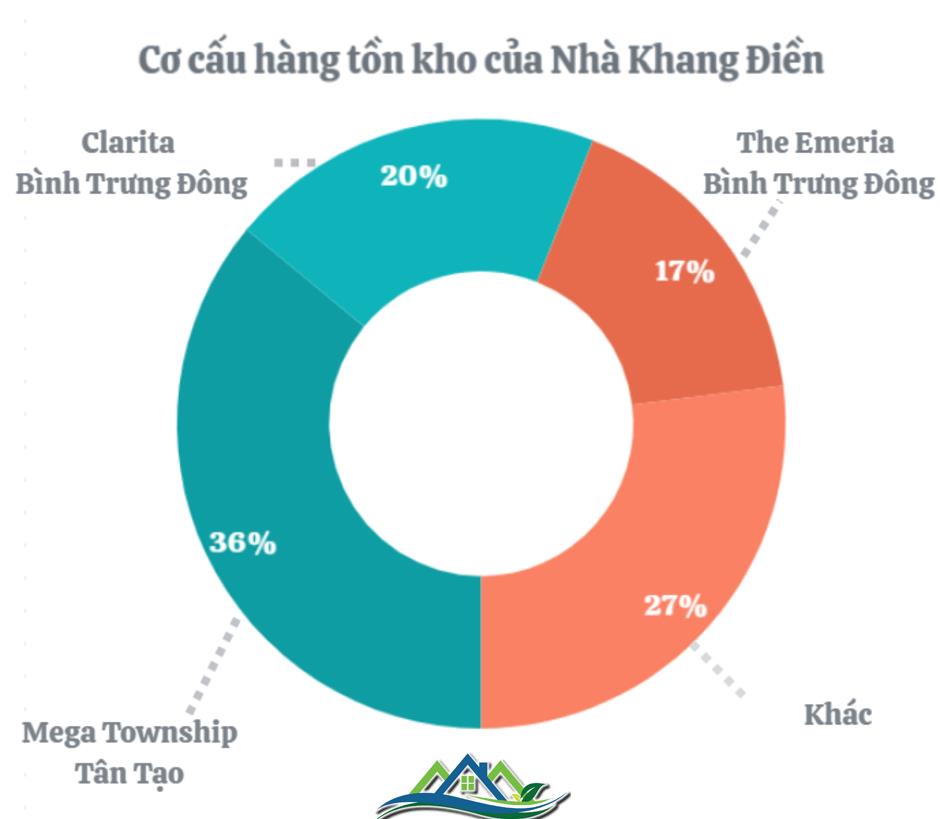 Chủ đầu tư địa ốc đang Chủ đầu tư địa ốc đang