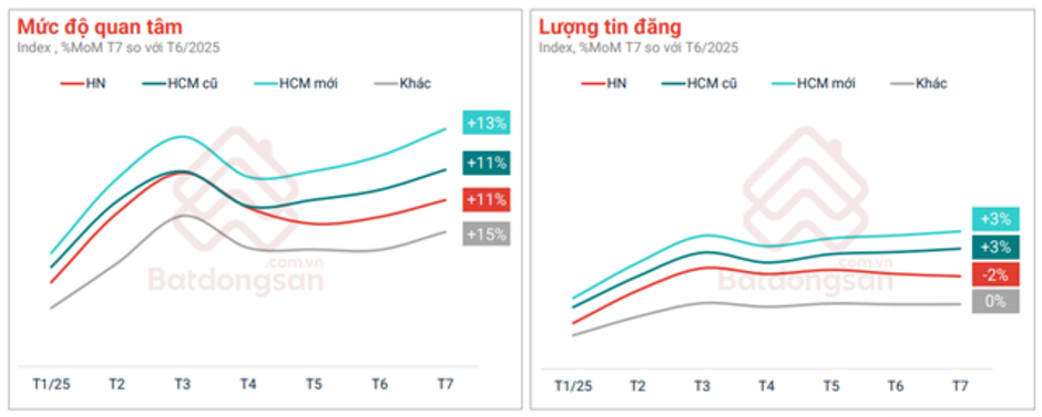Chưa từng có: 250 dự án hơn 1,2 triệu tỷ đồng khánh thành, khởi công cùng 1 ngày đã tác động tích cực đến thị trường địa ốc Chưa từng có: 250 dự án hơn 1,2 triệu tỷ đồng khánh thành, khởi công cùng 1 ngày đã tác động tích cực đến thị trường địa ốc