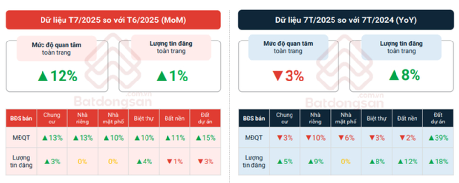 Chưa từng có: 250 dự án hơn 1,2 triệu tỷ đồng khánh thành, khởi công cùng 1 ngày đã tác động tích cực đến thị trường địa ốc Chưa từng có: 250 dự án hơn 1,2 triệu tỷ đồng khánh thành, khởi công cùng 1 ngày đã tác động tích cực đến thị trường địa ốc
