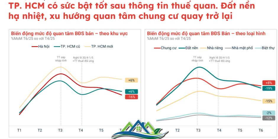 Chung cư “tăng nhiệt”, nhà đầu tư lướt sóng giảm Chung cư “tăng nhiệt”, nhà đầu tư lướt sóng giảm