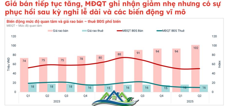 Chung cư “tăng nhiệt”, nhà đầu tư lướt sóng giảm Chung cư “tăng nhiệt”, nhà đầu tư lướt sóng giảm
