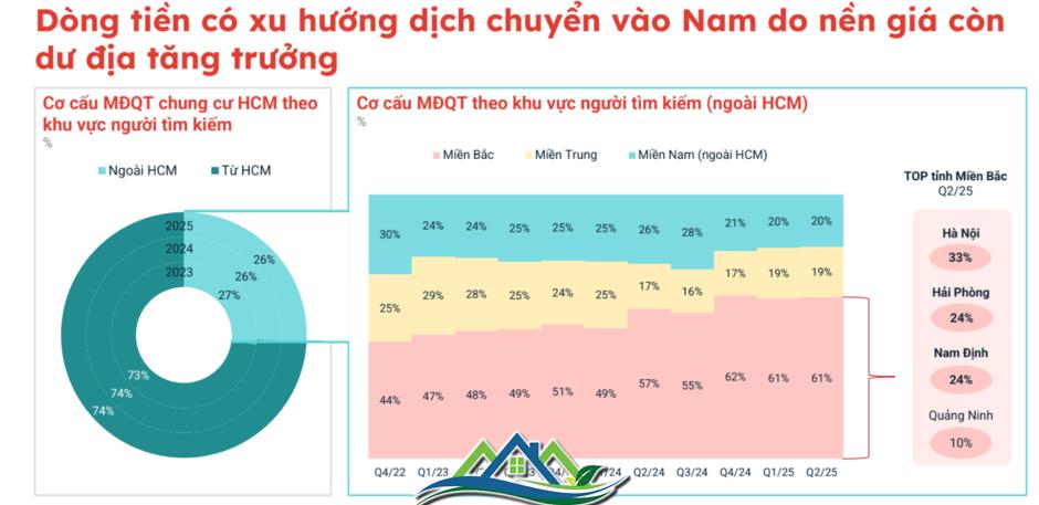 Chung cư “tăng nhiệt”, nhà đầu tư lướt sóng giảm Chung cư “tăng nhiệt”, nhà đầu tư lướt sóng giảm