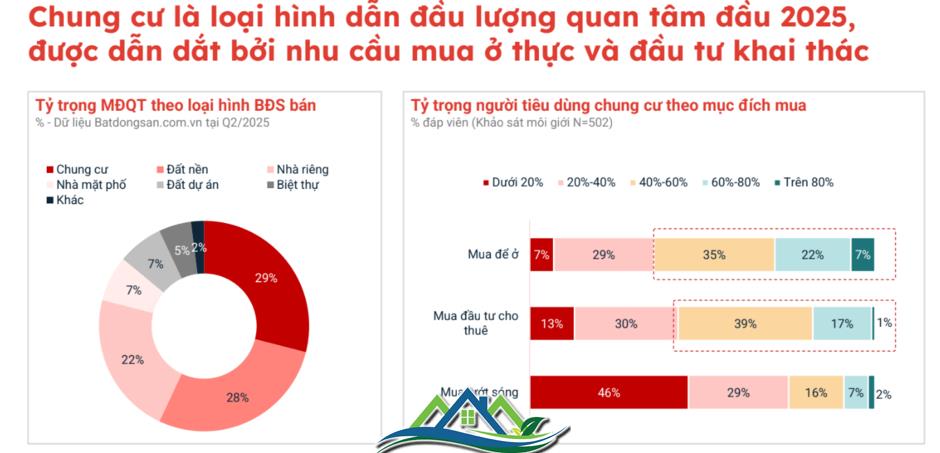 Chung cư “tăng nhiệt”, nhà đầu tư lướt sóng giảm Chung cư “tăng nhiệt”, nhà đầu tư lướt sóng giảm