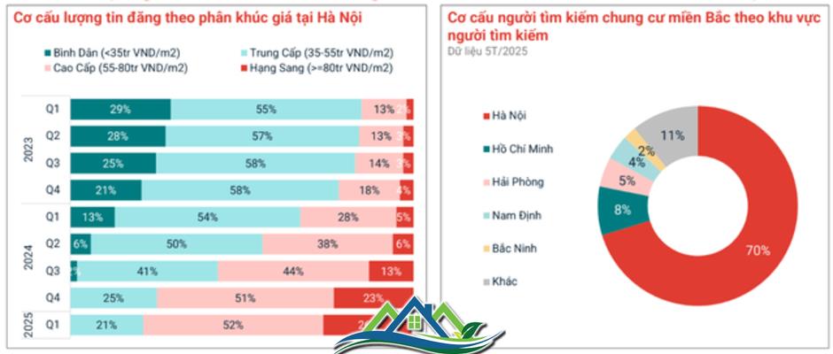 Chuyện gì đang xảy ra với chung cư Hà Nội? Chuyện gì đang xảy ra với chung cư Hà Nội?