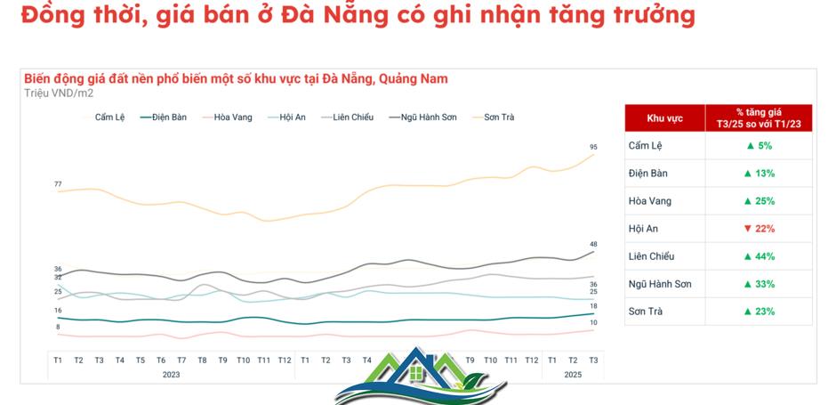 Chuyện gì đang xảy ra với thị trường đất nền? Chuyện gì đang xảy ra với thị trường đất nền?