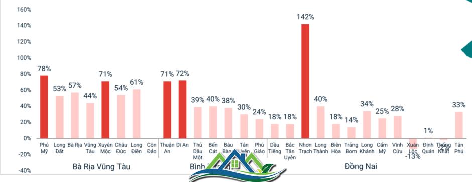 Chuyện gì đang xảy ra với thị trường đất nền? Chuyện gì đang xảy ra với thị trường đất nền?