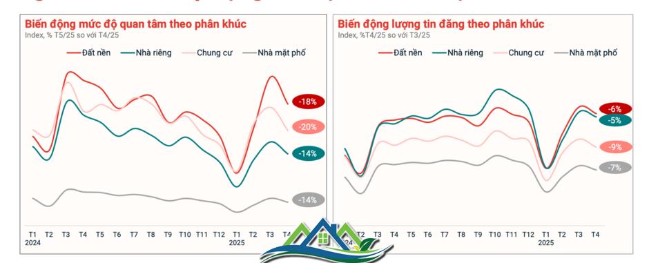 Chuyện gì đang xảy ra với thị trường đất nền? Chuyện gì đang xảy ra với thị trường đất nền?