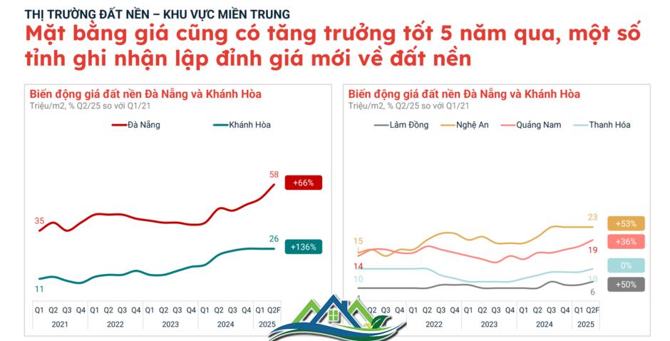 Chuyện gì đang xảy ra với thị trường đất nền? Chuyện gì đang xảy ra với thị trường đất nền?
