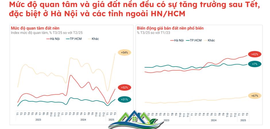 Chuyện gì đang xảy ra với thị trường đất nền? Chuyện gì đang xảy ra với thị trường đất nền?