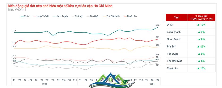 Chuyện gì đang xảy ra với thị trường đất nền? Chuyện gì đang xảy ra với thị trường đất nền?