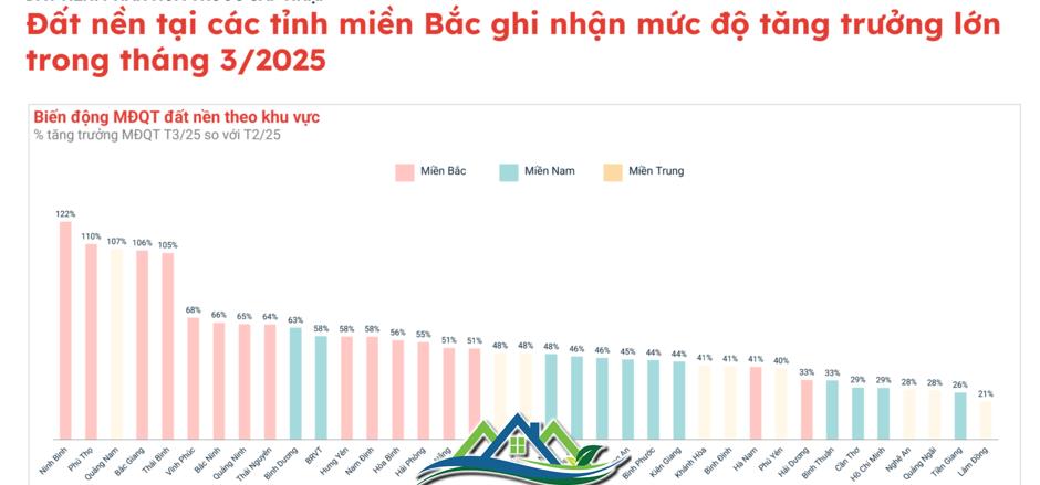 Chuyện gì đang xảy ra với thị trường đất nền? Chuyện gì đang xảy ra với thị trường đất nền?