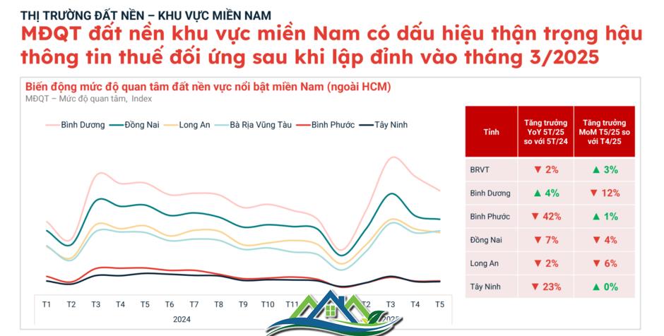 Chuyện gì đang xảy ra với thị trường đất nền? Chuyện gì đang xảy ra với thị trường đất nền?