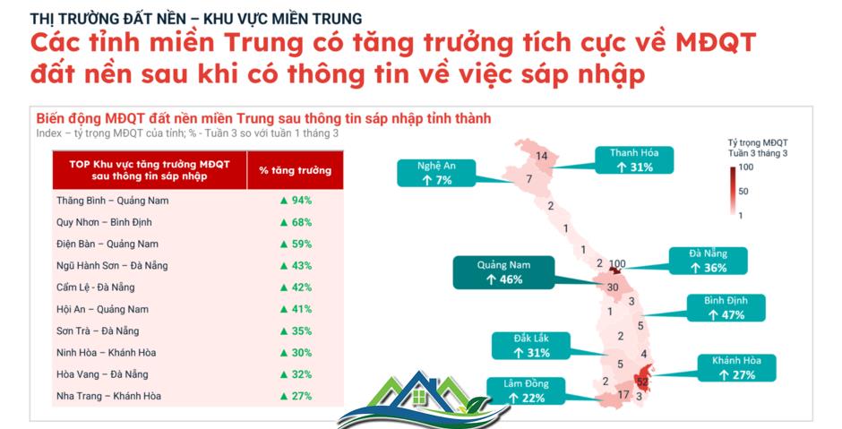 Chuyện gì đang xảy ra với thị trường đất nền? Chuyện gì đang xảy ra với thị trường đất nền?