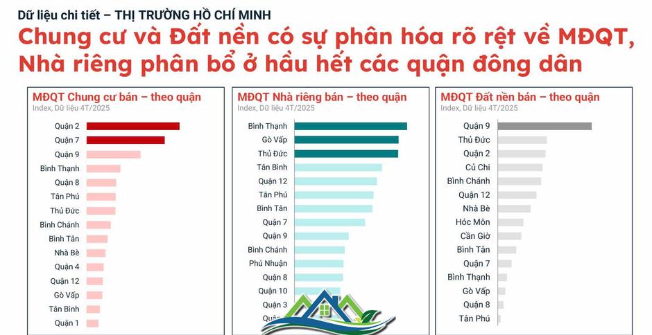 Chuyện gì đang xảy ra với thị trường đất nền Hóc Môn, Củ Chi, Cần Giờ?