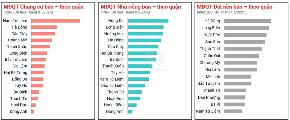 Có tiền tỷ trong tay nhưng không mua nổi nửa căn chung cư Hà Nội, nhà đầu tư dạt về quê 