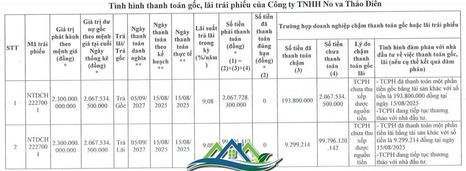 Công ty con của Novaland 