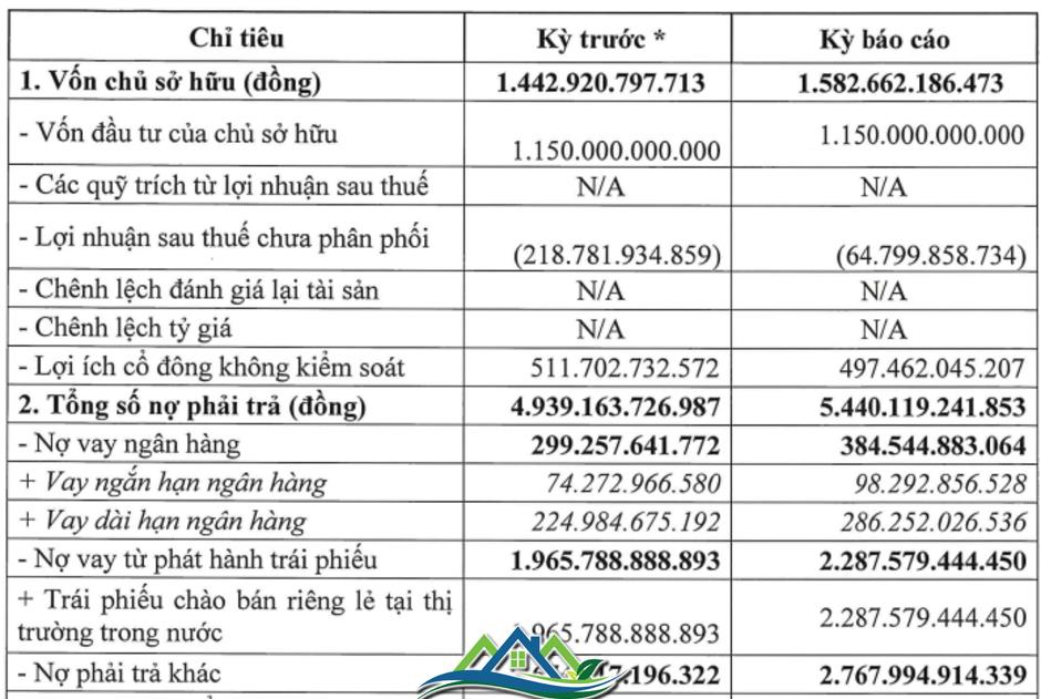 Crystal Bay của Chủ tịch Nguyễn Đức Chi báo lỗ, bị kiểm toán nêu ý kiến ngoại trừ Crystal Bay của Chủ tịch Nguyễn Đức Chi báo lỗ, bị kiểm toán nêu ý kiến ngoại trừ