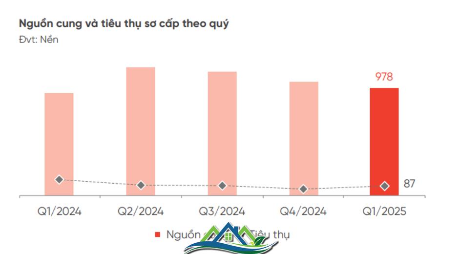 Đà Nẵng: Đất nền giá rẻ nhưng ế ẩm, chung cư “sốt giá” đắt ngang ngửa Hà Nội Đà Nẵng: Đất nền giá rẻ nhưng ế ẩm, chung cư “sốt giá” đắt ngang ngửa Hà Nội