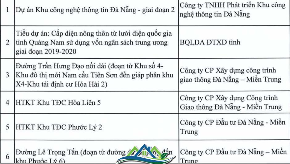 Danh sách 11 dự án tại Đà Nẵng bị thanh tra Danh sách 11 dự án tại Đà Nẵng bị thanh tra