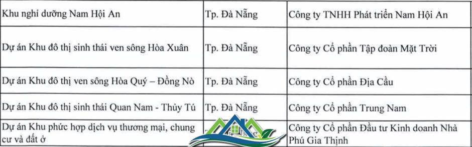 Danh sách 11 dự án tại Đà Nẵng bị thanh tra Danh sách 11 dự án tại Đà Nẵng bị thanh tra