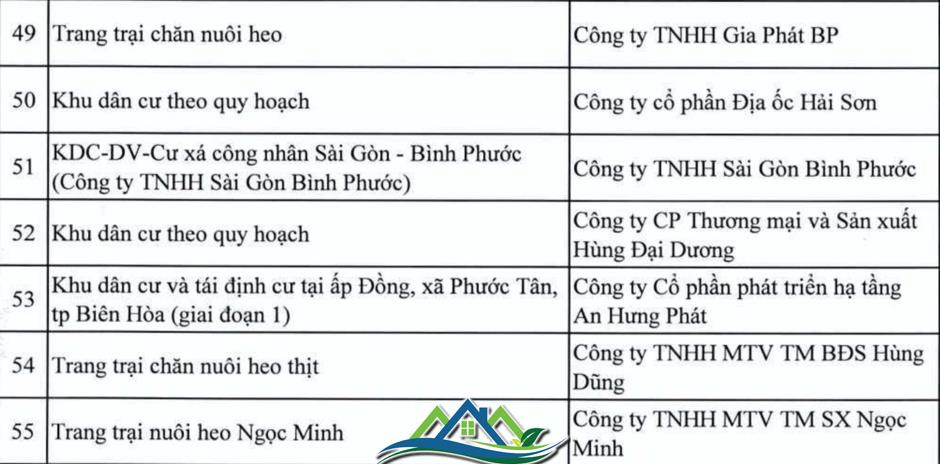 Danh sách loạt dự án tại Đồng Nai vào diện thanh tra Danh sách loạt dự án tại Đồng Nai vào diện thanh tra
